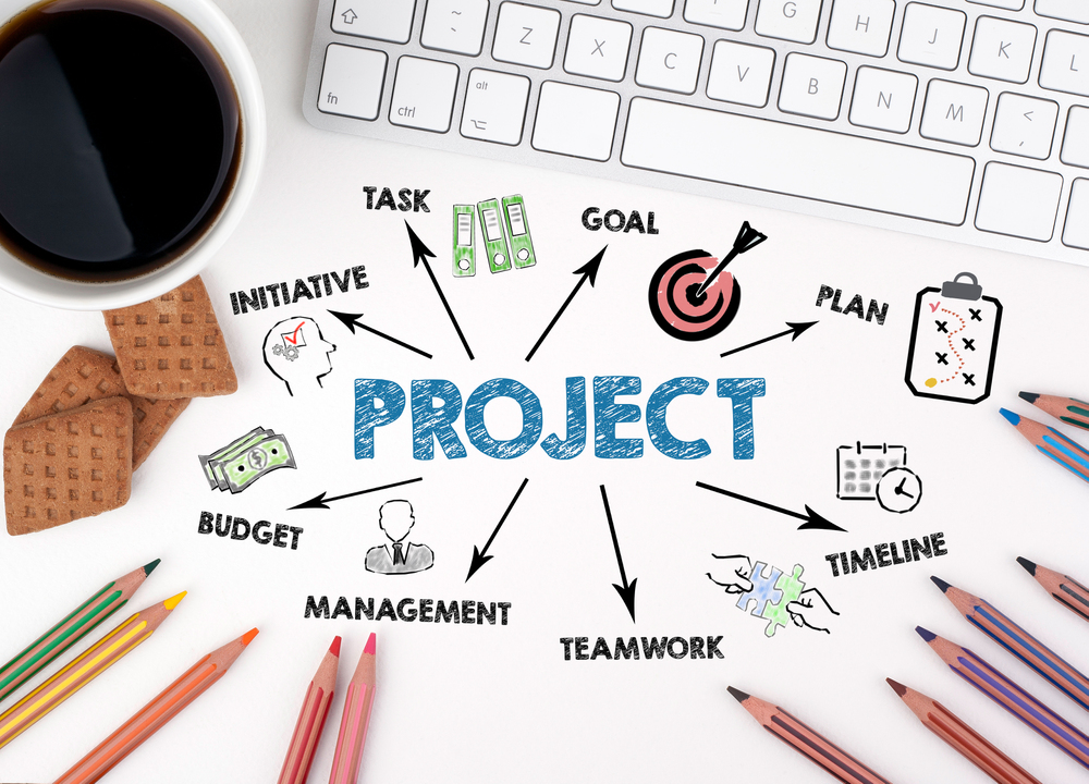 Project Management Office