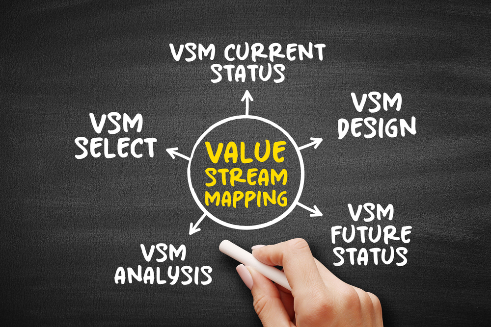 Value Stream Mapping (VSM)