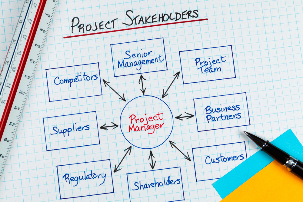 gestión de stakeholders